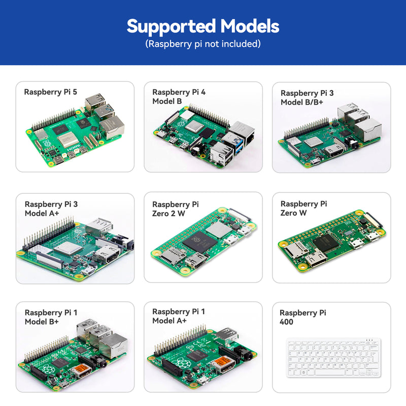 SunFounder Da Vinci Starter Kit for Raspberry Pi 5 4B 3B B+ 400, Zero 2 W, Python C Java Scratch Node.js, Online Tutorials & Video Courses for Beginners & Experts (Raspberry PI NOT Included) - SunFounder